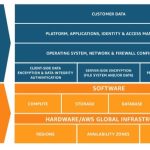 Securing Cloud is Everyone’s Responsibility Securing Cloud is Everyone’s Responsibility