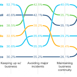 Security Resilience in the Americas