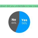 The world is full of people who want to create. Now it’s easier than ever. The world is full of people who want to create. Now it’s easier than ever.