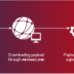 Raspberry Robin: Highly Evasive Worm Spreads over External Disks
