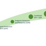 Unscrambling Cybersecurity Acronyms: The ABCs of EDR and MEDR Security Unscrambling Cybersecurity Acronyms: The ABCs of EDR and MEDR Security