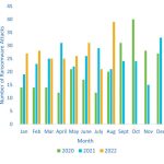 Defend your organization from ransomware attacks with Cisco Secure Endpoint