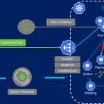 Cisco Secure Workload: Policy-as-Code Is a Win-Win for Everyone Cisco Secure Workload: Policy-as-Code Is a Win-Win for Everyone
