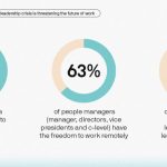 Work3 Survey Report 2022 Work3 Survey Report 2022