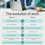 The evolution is here: What you need to know about Work3 right now The evolution is here: What you need to know about Work3 right now