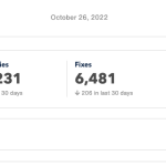 Kenna.VM Premier: Accelerate Vulnerability Management with Cisco Talos Intel and Remediation Analytics