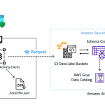 Cisco Joins the Launch of Amazon Security Lake