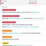 Secure Email Threat Defense: Providing critical insight into business risk