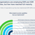 Preparing for 2023 and what lies in store for Endpoint Security Preparing for 2023 and what lies in store for Endpoint Security
