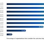 Why Zero Trust Helps Unlock Security Resilience Why Zero Trust Helps Unlock Security Resilience