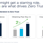 Clarity and Transparency: How to Build Trust for Zero Trust