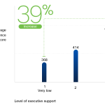 The Power of Relationships: Executive Buy-In and Security Culture for Bolstering Resilience