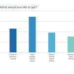 Partner Loyalty Survey: Learn how our Partners help to shape the future at Alludo Partner Loyalty Survey: Learn how our Partners help to shape the future at Alludo