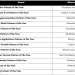 Microsoft Malaysia Partner Awards 2022 spotlight innovation and digital transformation excellence
