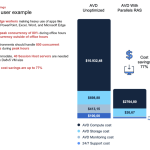 Parallels RAS 19.2: Simplifying Azure Virtual Desktop integration for hybrid cloud setups Parallels RAS 19.2: Simplifying Azure Virtual Desktop integration for hybrid cloud setups