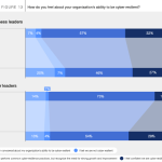 Why are CEOs Cyber Resilient? Why are CEOs Cyber Resilient?