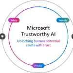 AI Boleh Dipercayai Microsoft: Keyakinan untuk memanfaatkan sepenuhnya potensi insan AI Boleh Dipercayai Microsoft: Keyakinan untuk memanfaatkan sepenuhnya potensi insan