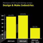 Autodesk launches 2025 AI Jobs Report: Demand for AI skills in Design and Make jobs surge